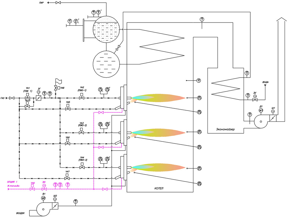 Схема автоматизации котла