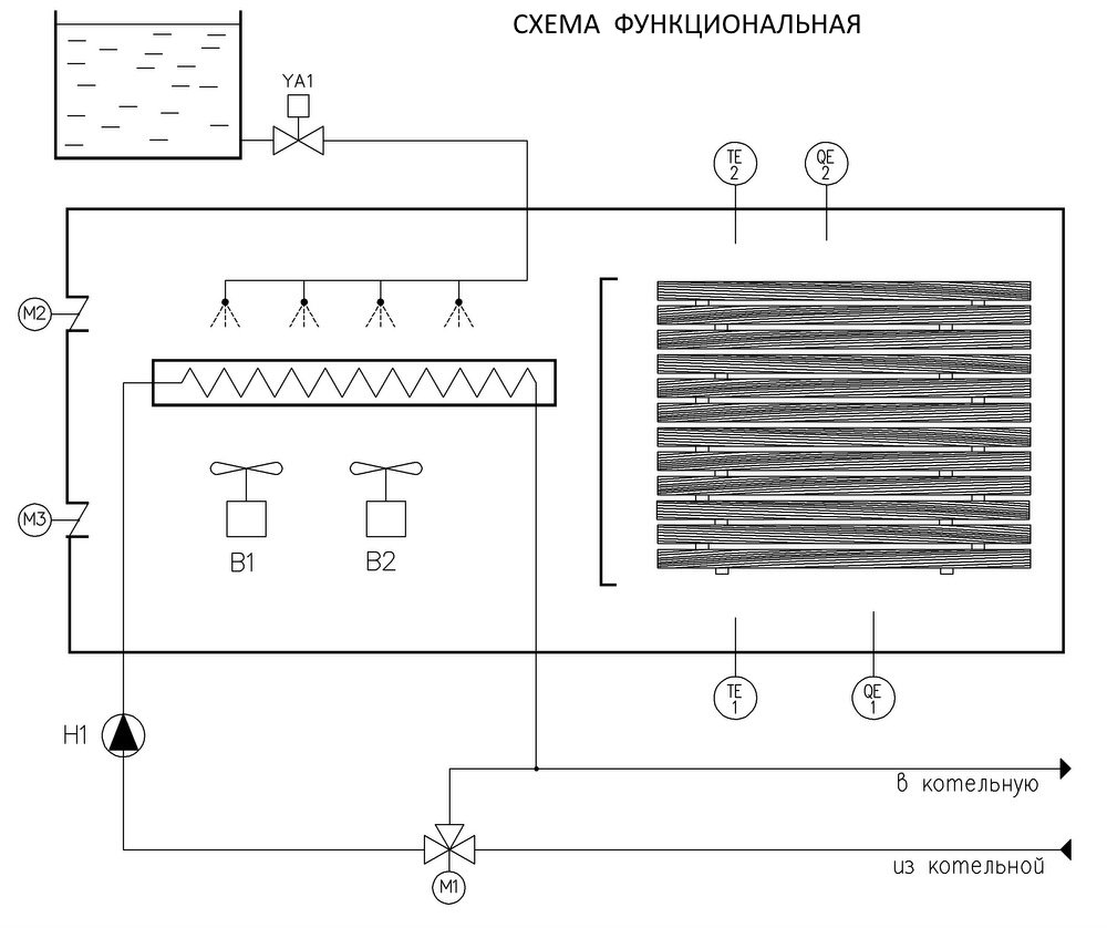 Функциональная схема камеры сушки древесины с двумя вентиляторами