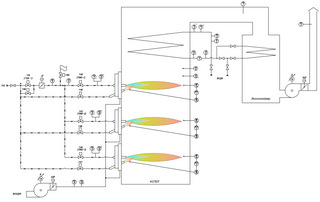 Водогрейный котёл с тремя горелками