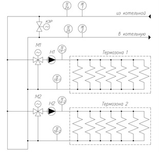 Термостенд на две дорожки