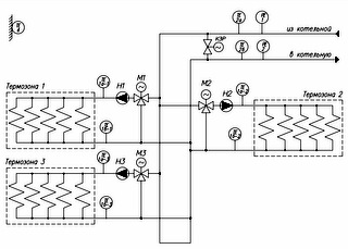 Термостенд на три дорожки