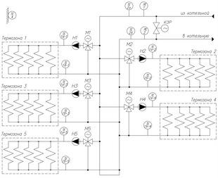 Термостенд на пять дорожек