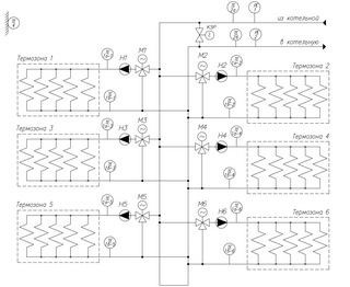 Термостенд на шесть дорожек
