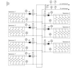 Термостенд на семь дорожек