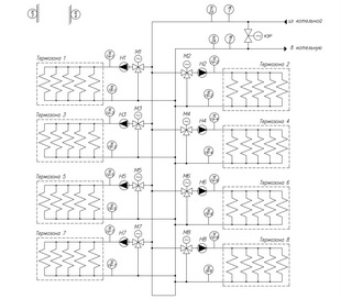 Термостенд на восемь дорожек