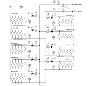 Термостенд на девять дорожек
