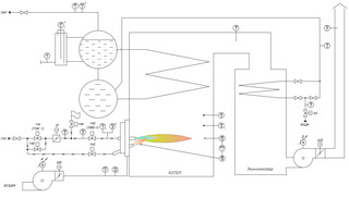 Паровой котёл с одной горелкой